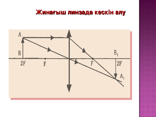 Жинағыш линзада кескін алу 