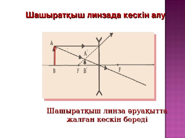 Шашыратқыш линзада кескін алу Шашыратқыш линза әруақытта жалған кескін береді 