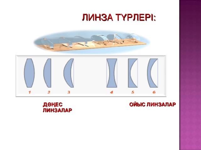 ЛИНЗА ТҮРЛЕРІ: ДӨҢЕС ЛИНЗАЛАР ОЙЫС ЛИНЗАЛАР 