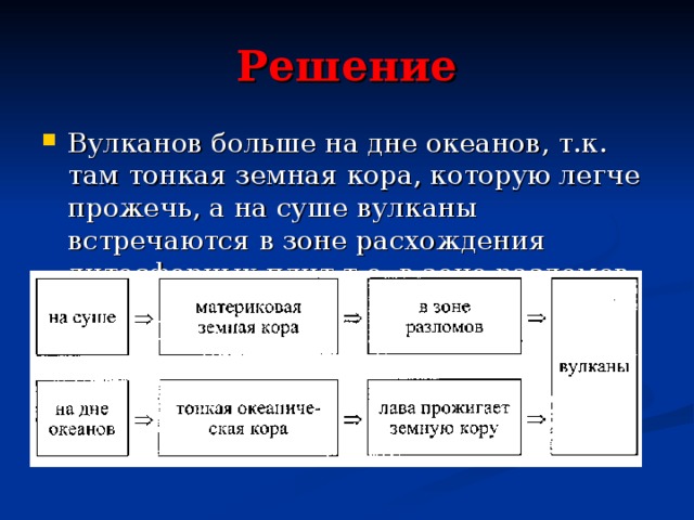 Решение Вулканов больше на дне океанов, т.к. там тонкая земная кора, которую легче прожечь, а на суше вулканы встречаются в зоне расхождения литосферных плит т.е. в зоне разломов 