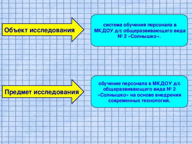 система обучения персонала в МКДОУ д/с общеразвивающего вида № 2 «Солнышко». Объект исследования обучение персонала в МКДОУ д/с общеразвивающего вида № 2 «Солнышко» на основе внедрения современных технологий . Предмет исследования 