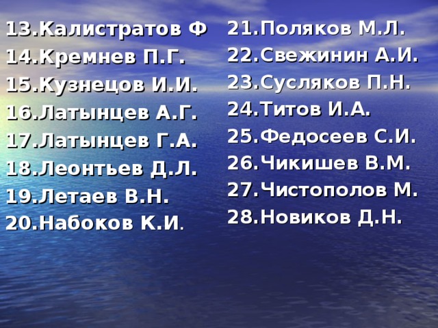 13.Калистратов Ф 14.Кремнев П.Г. 15.Кузнецов И.И. 16.Латынцев А.Г. 17.Латынцев Г.А. 18.Леонтьев Д.Л. 19.Летаев В.Н. 20.Набоков К.И . 21.Поляков М.Л. 22.Свежинин А.И. 23.Сусляков П.Н. 24.Титов И.А. 25.Федосеев С.И. 26.Чикишев В.М. 27.Чистополов М. 28.Новиков Д.Н. 