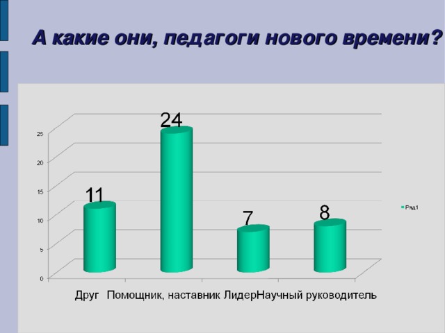 А какие они, педагоги нового времени?