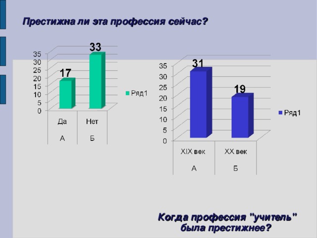 Престижна ли эта профессия сейчас? Когда профессия 