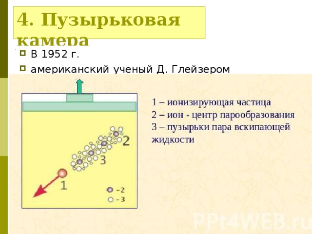 4. Пузырьковая камера В 1952 г. американский ученый Д. Глейзером 