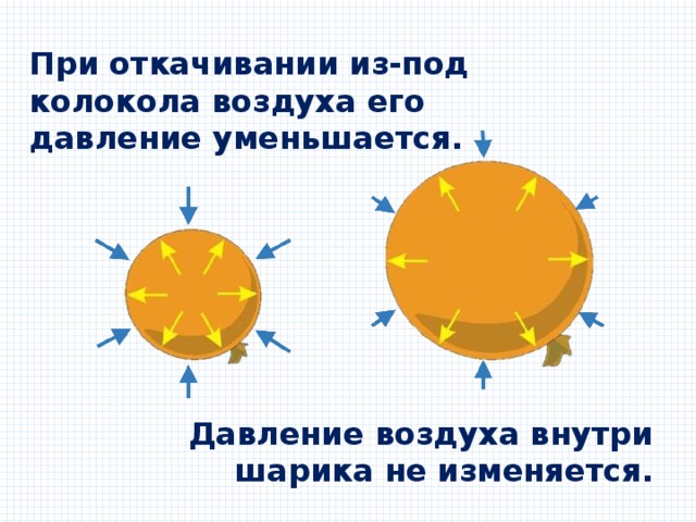 При откачивании из-под колокола воздуха его давление уменьшается. Давление воздуха внутри шарика не изменяется. 