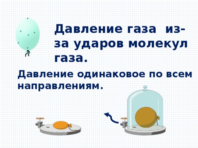 Давление газа из-за ударов молекул газа. Давление одинаковое по всем направлениям.   