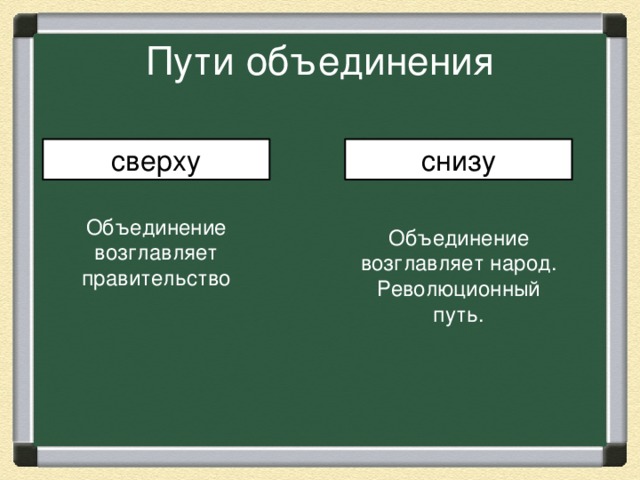 Пути объединения сверху снизу Объединение возглавляет правительство Объединение возглавляет народ. Революционный путь. 