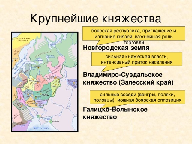 Крупнейшие княжества боярская республика, приглашение и изгнание князей, важнейшая роль торговли Новгородская земля Владимиро-Суздальское княжество (Залесский край) Галицко-Волынское княжество сильная княжеская власть, интенсивный приток населения сильные соседи (венгры, поляки, половцы), мощная боярская оппозиция 