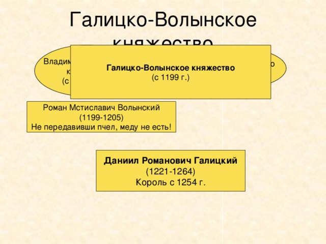 Галицко-Волынское княжество Владимиро-Волынское Галицко-Волынское княжество княжество (с 1199 г.) (с конца Х в.) Галицкое княжество (с 1140 г.) Роман Мстиславич Волынский (1199-1205) Не передавивши пчел, меду не есть! Даниил Романович Галицкий (1221-1264) Король с 1254 г. 