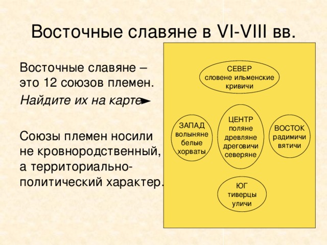 Восточные славяне в VI-VIII вв. Восточные славяне – это 12 союзов племен. Найдите их на карте ► Союзы племен носили не кровнородственный, а территориально-политический характер. СЕВЕР словене ильменские кривичи ЦЕНТР поляне древляне дреговичи северяне ЗАПАД ВОСТОК радимичи волыняне вятичи белые хорваты ЮГ тиверцы уличи 