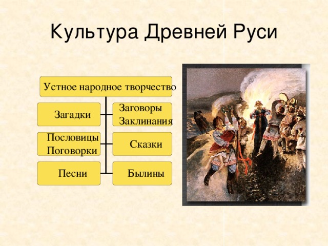 Культура Древней Руси 