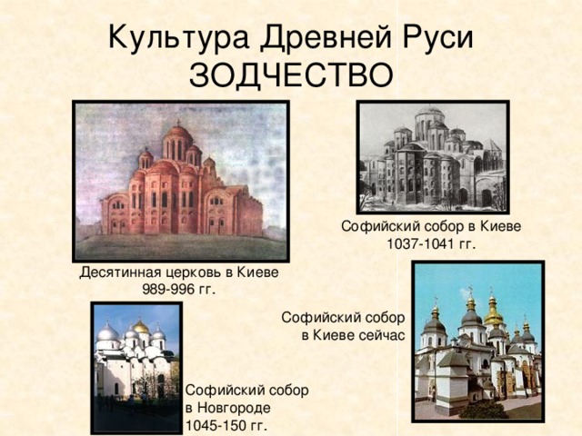 Культура Древней Руси  ЗОДЧЕСТВО Софийский собор в Киеве 1037-1041 гг. Десятинная церковь в Киеве 989-996 гг. Софийский собор в Киеве сейчас Софийский собор в Новгороде 1045-150 гг. 