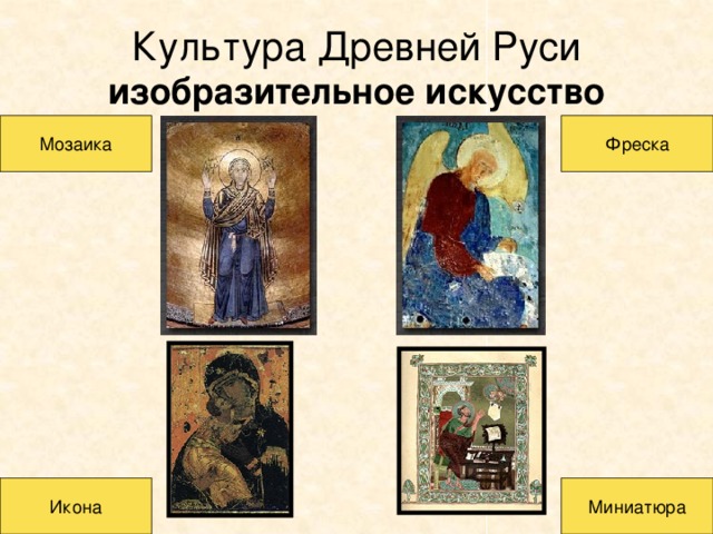 Культура Древней Руси  изобразительное искусство Мозаика Фреска Икона Миниатюра 