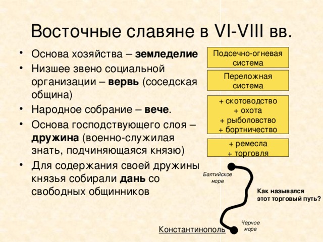 Восточные славяне в VI-VIII вв. Основа хозяйства – земледелие Низшее звено социальной организации – вервь (соседская община) Народное собрание – вече . Основа господствующего слоя – дружина (военно-служилая знать, подчиняющаяся князю) Для содержания своей дружины князья собирали дань со свободных общинников Подсечно-огневая система Переложная система + скотоводство + охота + рыболовство + бортничество + ремесла + торговля Балтийское море Как назывался этот торговый путь? Черное море Константинополь 
