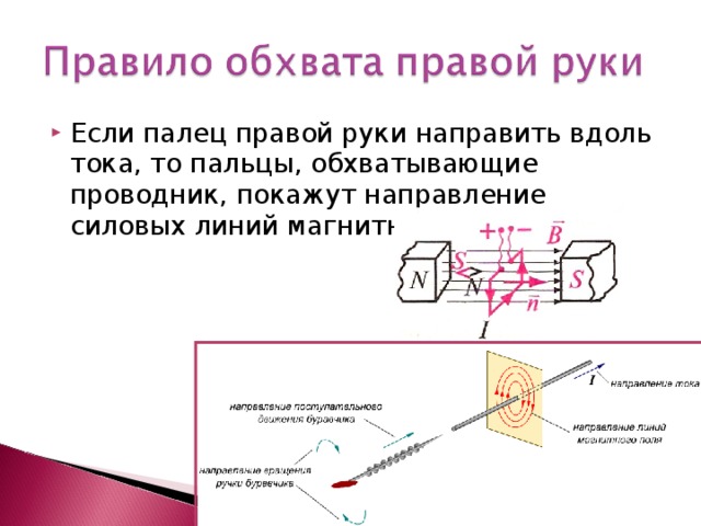 Если палец правой руки направить вдоль тока, то пальцы, обхватывающие проводник, покажут направление силовых линий магнитного поля 