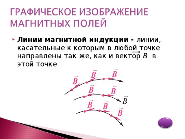 Линии магнитной индукции - линии, касательные к которым в любой точке направлены так же, как и вектор В в этой точке   