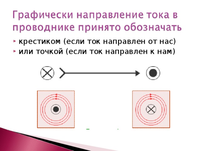 крестиком (если ток направлен от нас) или точкой (если ток направлен к нам)  