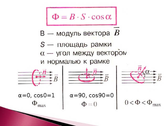 α =0, cos0=1  α = 9 0, cos90=0  