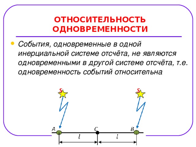 ОТНОСИТЕЛЬНОСТЬ ОДНОВРЕМЕННОСТИ   События, одновременные в одной инерциальной системе отсчёта, не являются одновременными в другой системе отсчёта, т.е. одновременность событий относительна  