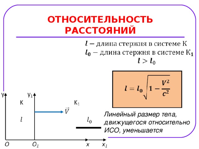 ОТНОСИТЕЛЬНОСТЬ РАССТОЯНИЙ Линейный размер тела, движущегося относительно ИСО, уменьшается 