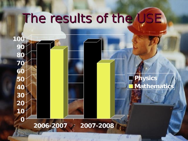 The results of the USE 
