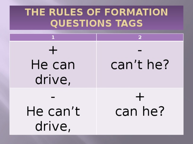 THE RULES OF FORMATION QUESTIONS TAGS 1 2 + He can drive, - - can’t he? He can’t drive, + can he? 