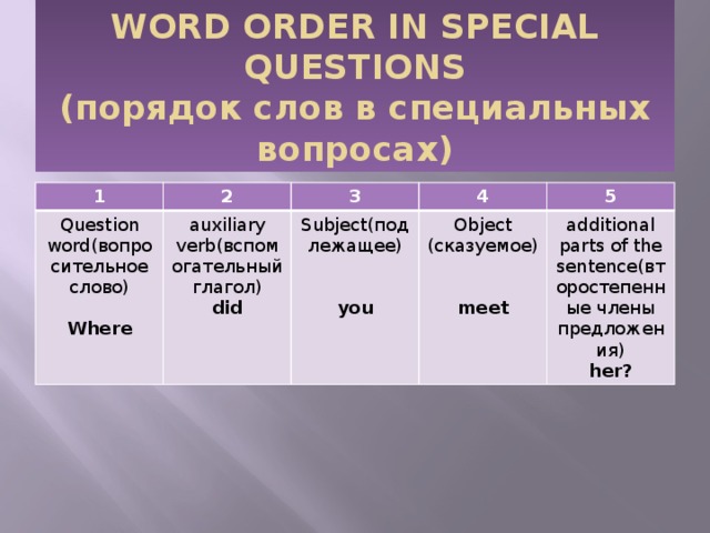 WORD ORDER IN SPECIAL QUESTIONS  (порядок слов в специальных вопросах) 1 2 Question word(вопросительное слово) 3 auxiliary verb(вспомогательный глагол) did 4 Where Subject(подлежащее) 5 Object (сказуемое) additional parts of the sentence(второстепенные члены предложения) you her? meet 