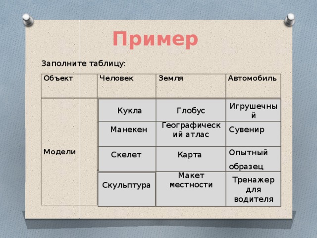 Пример   Заполните таблицу: Объект Человек Модели Земля Автомобиль Кукла Глобус Игрушечный Географический атлас Сувенир Манекен Опытный образец Скелет Карта Тренажер для водителя Макет местности Скульптура 