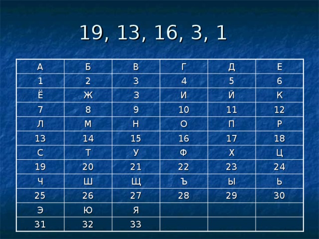 А Б В Г Д Е 6 1 2 3 4 5 И К Й З Ж Ё 7 8 9 10 11 12 Л Н М Р О П 13 14 15 16 17 18 Ц Х Ф У С Т 19 20 21 22 23 24 Щ Ь Ч Ш Ъ Ы 26 25 28 29 30 27 Ю Э Я 31 32 33 