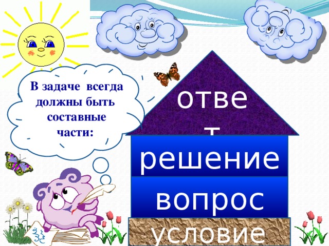 ответ В задаче всегда должны быть составные части: решение вопрос условие  