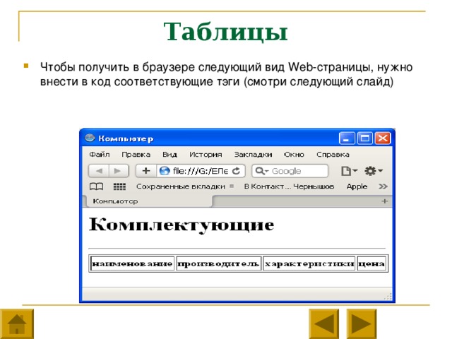 Таблицы