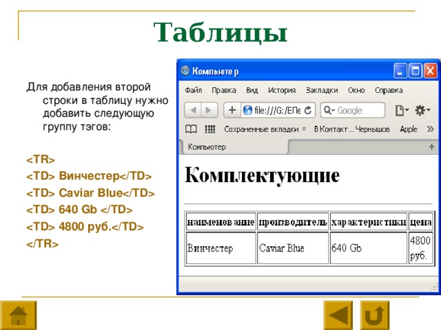 Таблицы Для добавления второй строки в таблицу нужно добавить следующую группу тэгов:   Винчестер  Caviar Blue  640 Gb   4800 руб.