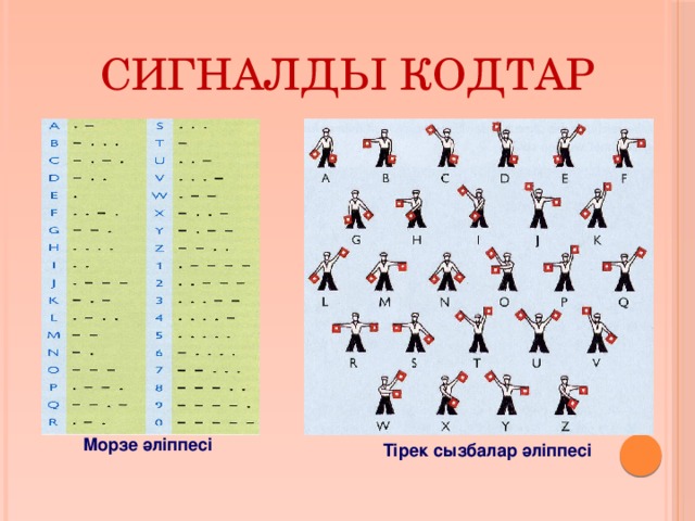 Сигналды кодтар  Морзе әліппесі Тірек сызбалар әліппесі 