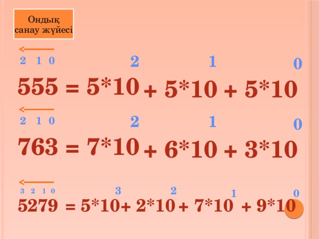 Ондық санау жүйесі 2 1 2 1 0 0 555 = 5*10 + 5*10 + 5*10 2 1 2 1 0 0 763 = 7*10 + 6*10 + 3*10 2 3 3 2 1 0 1 0 5279 = 5*10 + 2*10 + 7*10 + 9*10 