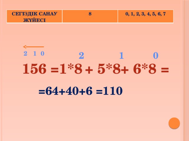 СЕГІЗДІК САНАУ ЖҮЙЕСІ 8 0, 1, 2, 3, 4, 5, 6, 7 2 1 0 2 1 0 156 =1*8 + 5*8 + 6*8 = =64+40+6 =110 