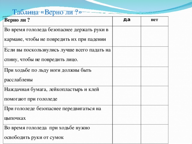 Таблица « Верно ли ? » Верно ли ? да Во время гололеда безопаснее держать руки в кармане, чтобы не повредить их при падении нет Если вы поскользнулись лучше всего падать на спину, чтобы не повредить лицо. При ходьбе по льду ноги должны быть расслаблены Наждачная бумага, лейкопластырь и клей помогают при гололеде При гололеде безопаснее передвигаться на цыпочках Во время гололеда при ходьбе нужно освободить руки от сумок 