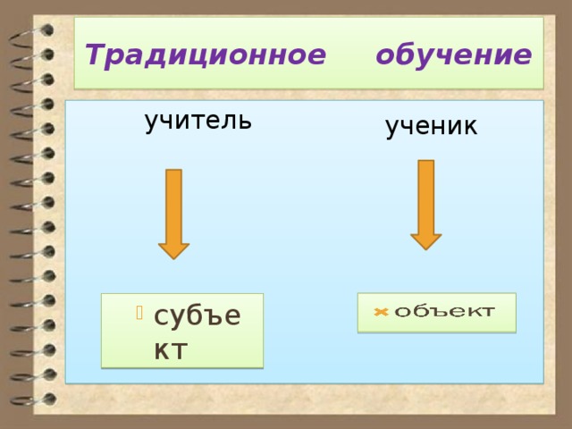 Традиционное обучение  учитель ученик субъект субъект 