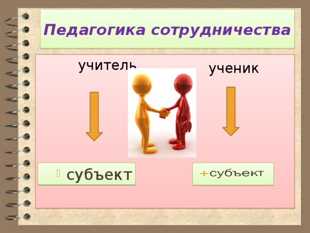 Педагогика сотрудничества  учитель ученик субъект субъект 