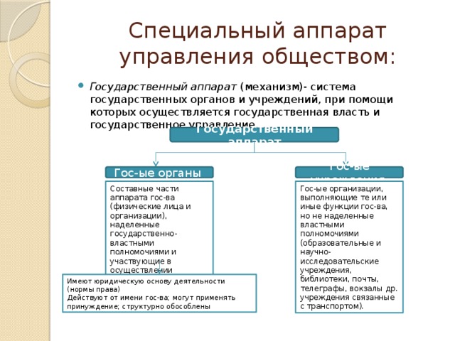 Специальный аппарат управления обществом: Государственный аппарат (механизм)- система государственных органов и учреждений, при помощи которых осуществляется государственная власть и государственное управление Государственный аппарат Гос-ые учреждения Гос-ые органы Составные части аппарата гос-ва (физические лица и организации), наделенные государственно-властными полномочиями и участвующие в осуществлении функций государства. Гос-ые организации, выполняющие те или иные функции гос-ва, но не наделенные властными полномочиями (образовательные и научно-исследовательские учреждения, библиотеки, почты, телеграфы, вокзалы др. учреждения связанные с транспортом). Имеют юридическую основу деятельности (нормы права) Действуют от имени гос-ва; могут применять принуждение; структурно обособлены 