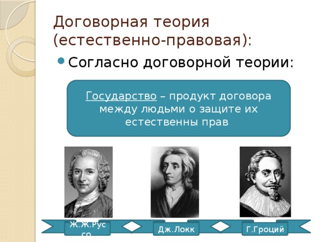 Договорная теория (естественно-правовая): Согласно договорной теории: Государство – продукт договора между людьми о защите их естественны прав Г.Гроций Ж.Ж.Руссо Дж.Локк 