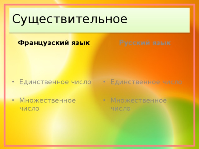 Существительное Французский язык Русский язык Единственное число Единственное число Множественное число Множественное число 