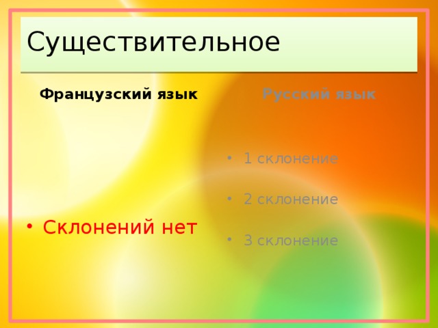 Существительное Французский язык Русский язык 1 склонение Склонений нет 2 склонение 3 склонение 