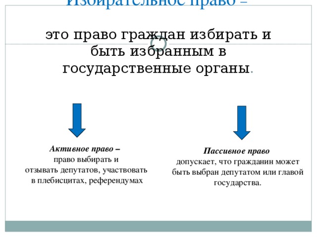 Избирательное право –   это право граждан избирать и быть избранным в государственные органы . Активное право –  право выбирать и отзывать депутатов, участвовать  в плебисцитах, референдумах Пассивное право  допускает, что гражданин может быть выбран депутатом или главой государства. 