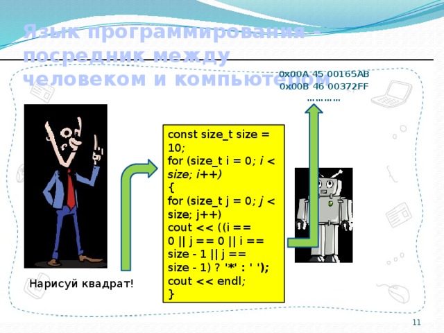 Язык программирования - посредник между  человеком и компьютером 0х00А 45 00165АВ 0х00В 46 00372FF …………   const size_t size = 10 ; for (size_t i = 0 ; i  { for (size_t j = 0 ; j  size; j++) cout 0 || j == 0 || i == size - 1 || j == size - 1) ? '*' : ' ') ; cout ; } Нарисуй квадрат!  