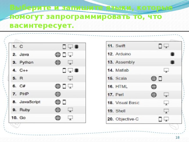 Выберите и запишите языки, которые помогут запрограммировать то, что васинтересует.  