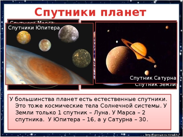 Спутники планет Спутники Марса Спутники Юпитера Спутники Юпитера Спутник Сатурна Спутник Земли У большинства планет есть естественные спутники. Это тоже космические тела Солнечной системы. У Земли только 1 спутник – Луна. У Марса – 2 спутника. У Юпитера – 16, а у Сатурна – 30. 