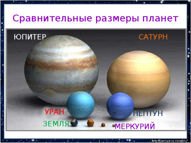 Сравнительные размеры планет ЮПИТЕР САТУРН УРАН НЕПТУН ЗЕМЛЯ МЕРКУРИЙ 