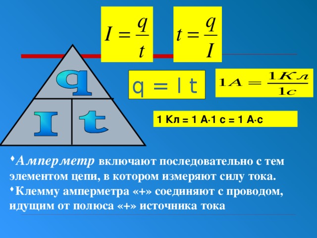 q = I t 1 Кл = 1 А∙1 с = 1 А∙с Амперметр включают последовательно с тем элементом цепи, в котором измеряют силу тока. Клемму амперметра «+» соединяют с проводом, идущим от полюса «+» источника тока 
