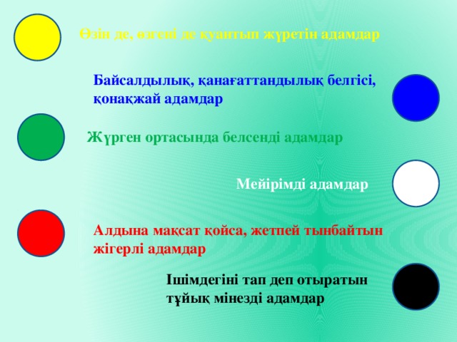 Өзін де, өзгені де қуантып жүретін адамдар Байсалдылық, қанағаттандылық белгісі, қонақжай адамдар Жүрген ортасында белсенді адамдар Мейірімді адамдар Алдына мақсат қойса, жетпей тынбайтын жігерлі адамдар Ішімдегіні тап деп отыратын тұйық мінезді адамдар 